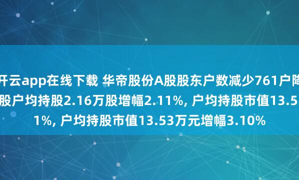 开云app在线下载 华帝股份A股股东户数减少761户降幅2.06%, 流通A股户均持股2.16万股增幅2.11%, 户均持股市值13.53万元增幅3.10%